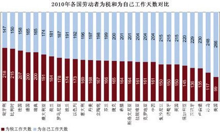 世界各国武装人口排名_各国人口近70年排名(3)