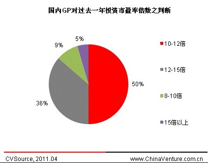 人口现状调查及未来预测_中国人口未来预测图