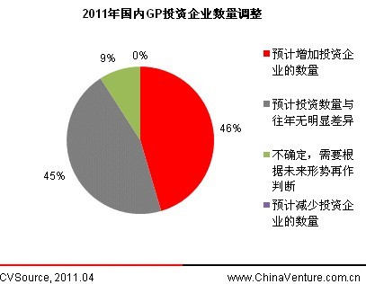 人口现状调查及未来预测_中国人口未来预测图