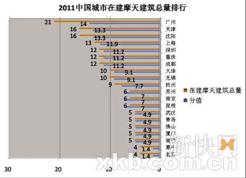 世界经济总量十大城市_经济总量世界第二图片(2)