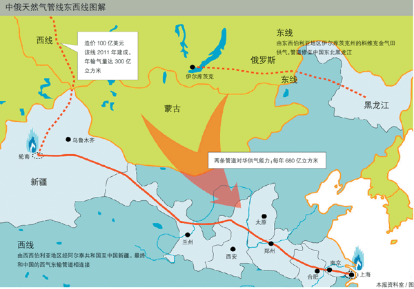 天然气管道走向示意图图片