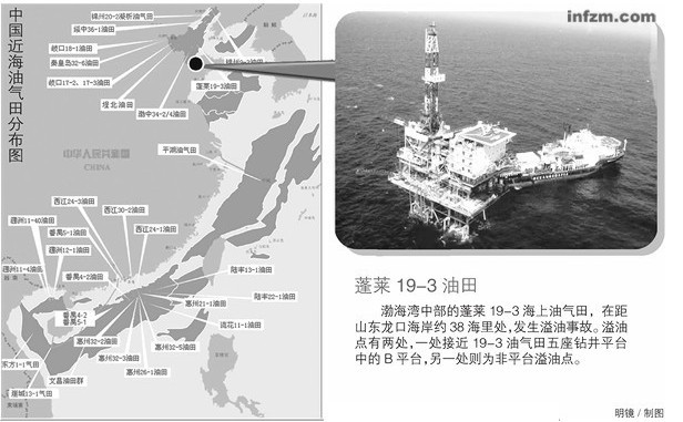 渤海油田gdp_海底捞矿 人类的未来在深海大洋