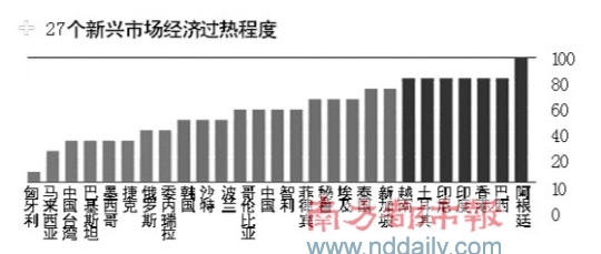 新兴市场占全球gdp份额_新兴市场是一个待开发的宝藏