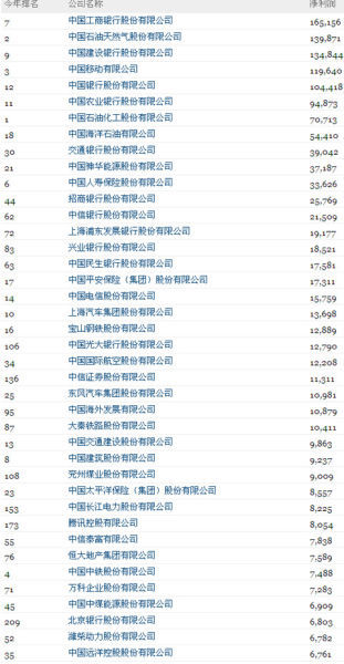 中英人寿排名_中英人寿(3)