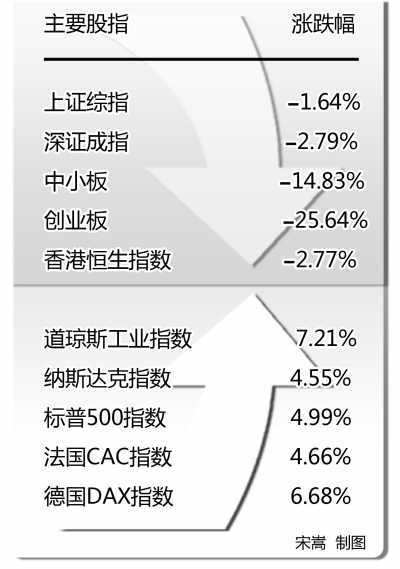 全球经济总量人民日报_中国全球经济总量排名