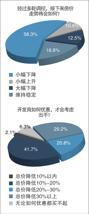 人口下跌房价会降价吗_房价下跌图片