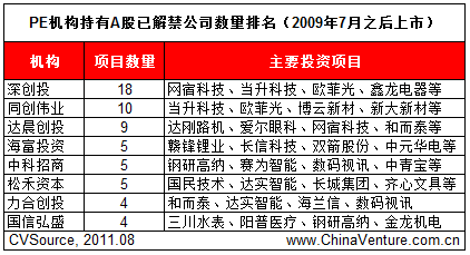 pe机构排名_pe管