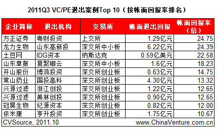 pe机构排名_pe管(2)