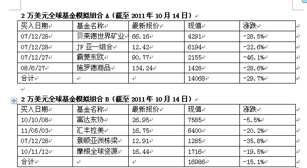 世界富翁经济总量_世界亿万富翁(2)