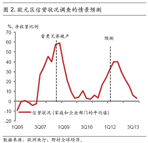 全欧洲经济总量_经济总量世界第二图片(3)