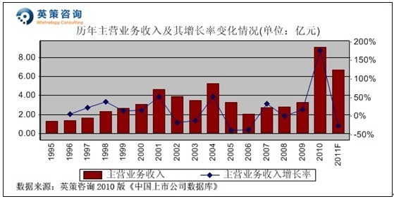 东湖高新常住人口