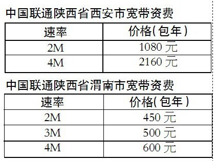 宽带人口_2016年拉丁美洲第一季度ICT行业概况(2)