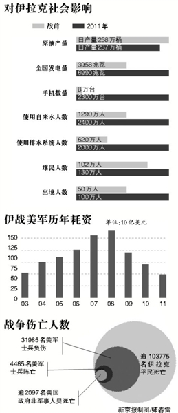 依拉克人口多少亿_2021年全球人口多少亿