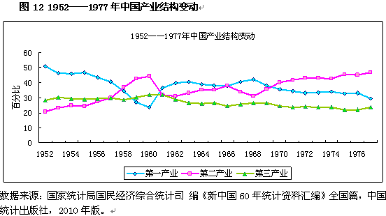 新世界经济gdp_通报帖 最新世界GDP总量前十名经济体图表(2)