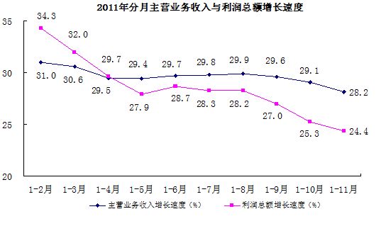 酒店利润总额与gdp关系_统计局 去年全国规模以上工业企业利润同比增5.3