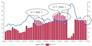 名义gdp增速为什么这么低_法巴 中国经济增速落后美国了(2)