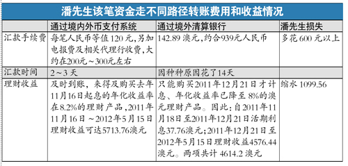 银行转账产生gdp吗_银行转账明细生成软件(2)