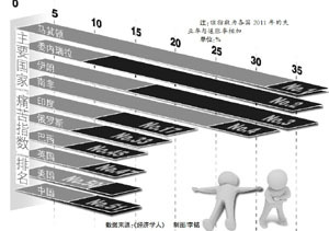 欧洲各国经济总量排行_各国gdp总量(3)