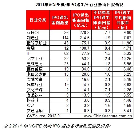 pe机构排名_pe管(2)