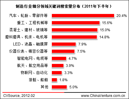 关键词行业排名_淘宝关键词搜索量排名(2)