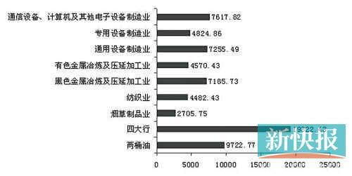 银行人均利润_中国银行图片(2)