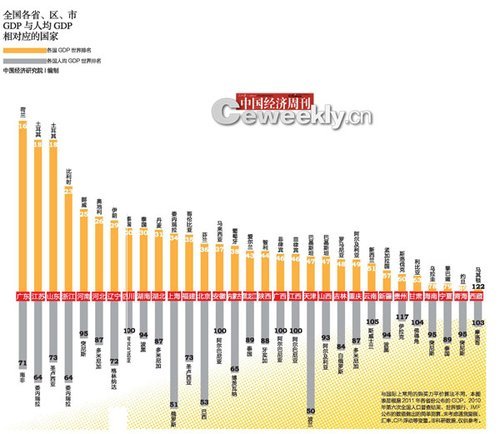 中国gdp2020gdp_中国地图