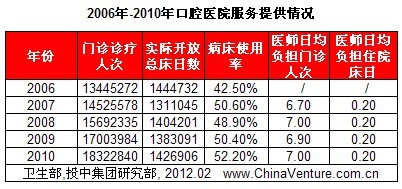医院收入排名_洛阳收入排名