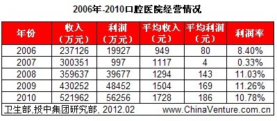 医院收入排名_洛阳收入排名