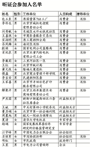 厦门阶梯电价一户多人口_厦门彩虹阶梯图片(2)