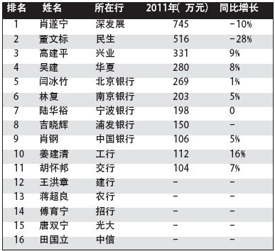 上市银行排名_建设银行图片