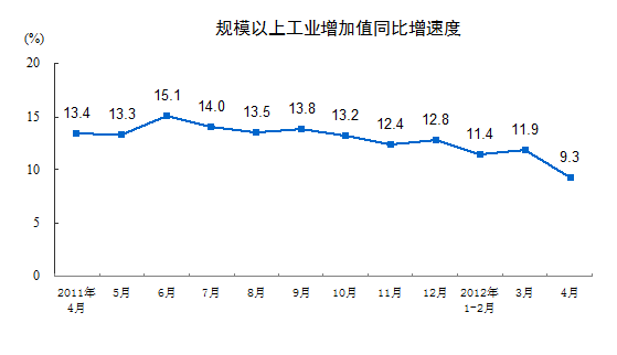 总量指标在经济统计中有何作用_经济技术指标(3)