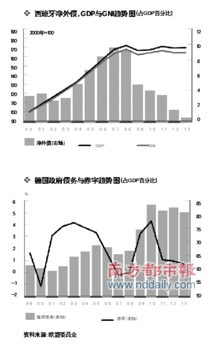 欧盟经济总量预测_欧盟经济开发区(3)