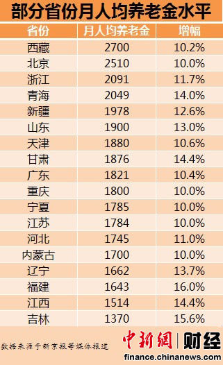 中国各省人口排行榜_中国各省市人口最新排名(3)