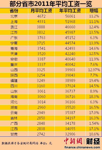 甘肃经济排名_甘肃毒蛇排名照片(2)