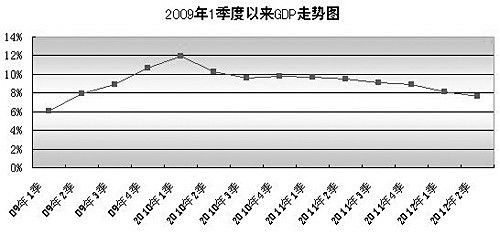 七八年的gdp_湖南卫视广告价零涨幅 中国经济下滑致行业走衰