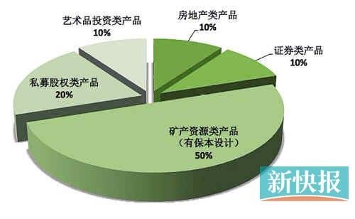 上海资产600万以上人口_100万以上的古币图片