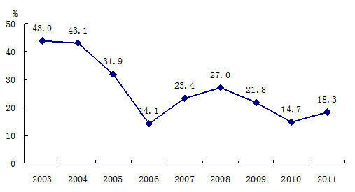 2021太仓各镇人均gdp_太仓各镇地图(2)