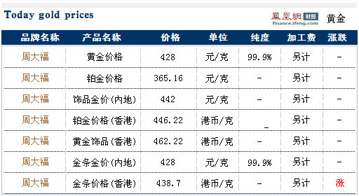 17年苏州黄金价格(苏州的黄金多少钱一克)