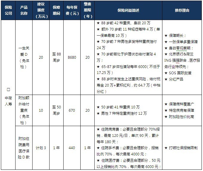 家庭情况调查表人均年收入_家庭情况调查表模板(2)