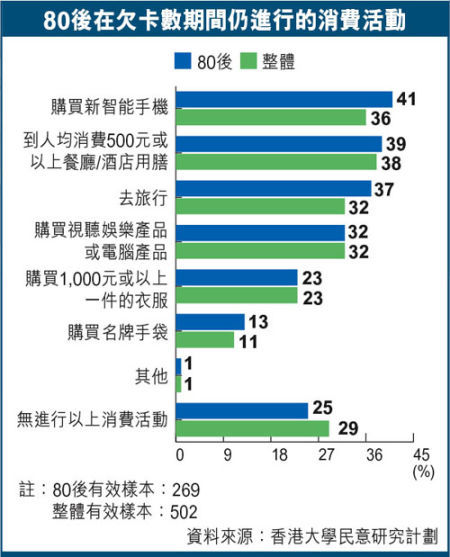 香港人均消费_摄影香港高消费区图片