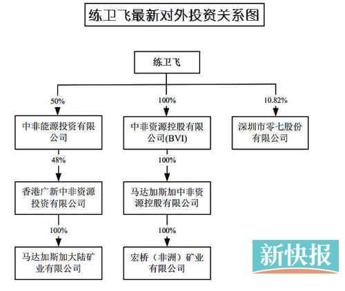 股价暴涨背后零七股份真造矿?九问练卫飞
