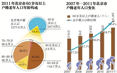 我2050年人口_2050年中国人口结构图(3)