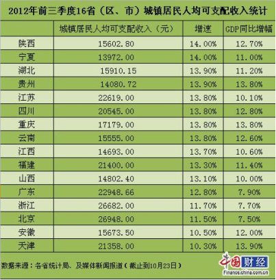 北京主城区gdp2020_疫情冲击不改经济向好态势 九成以上城市GDP增速回升 2020年上半年291个城市GDP数据对