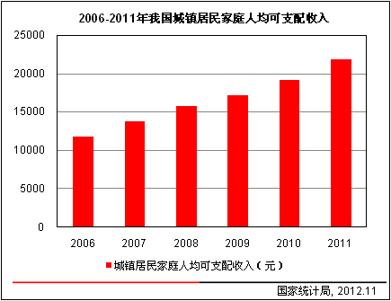 人均PE(2)