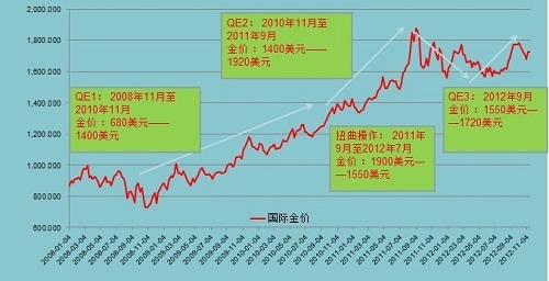 关于简述美元与贵金属的价格关系的信息