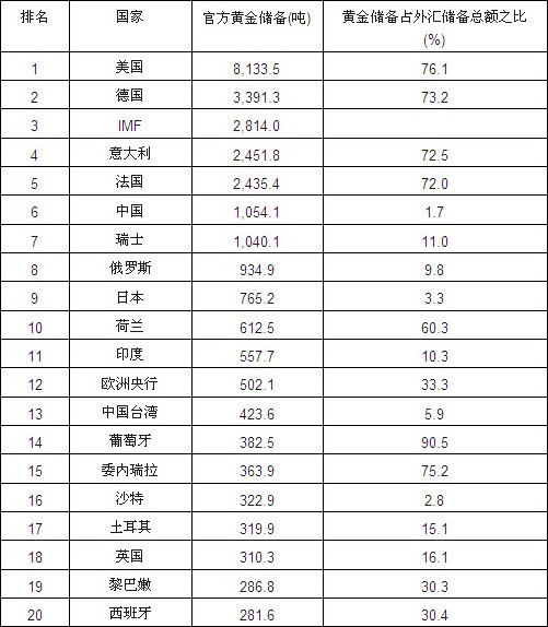 人均黄金_黄金回收图片(3)