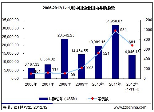 台湾gdp占大陆近半_台湾gdp与大陆各省(3)