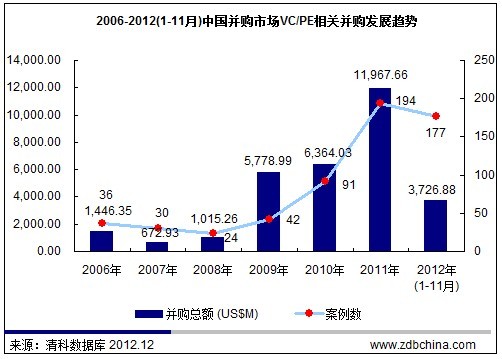 台湾gdp占大陆近半_台湾gdp与大陆各省(3)