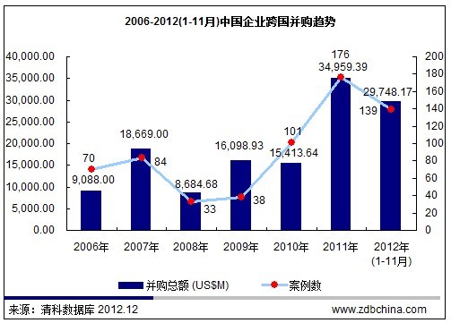 中国gdp案例_必读 WHO预测到2030年韩国人平均寿命率先超过90岁(3)