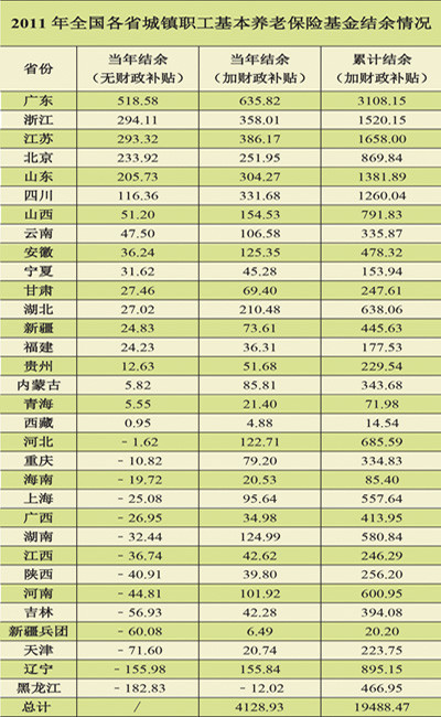 gdp和养老金支出_养老金真的要来了,A股市场如何演变价值投资呢(2)